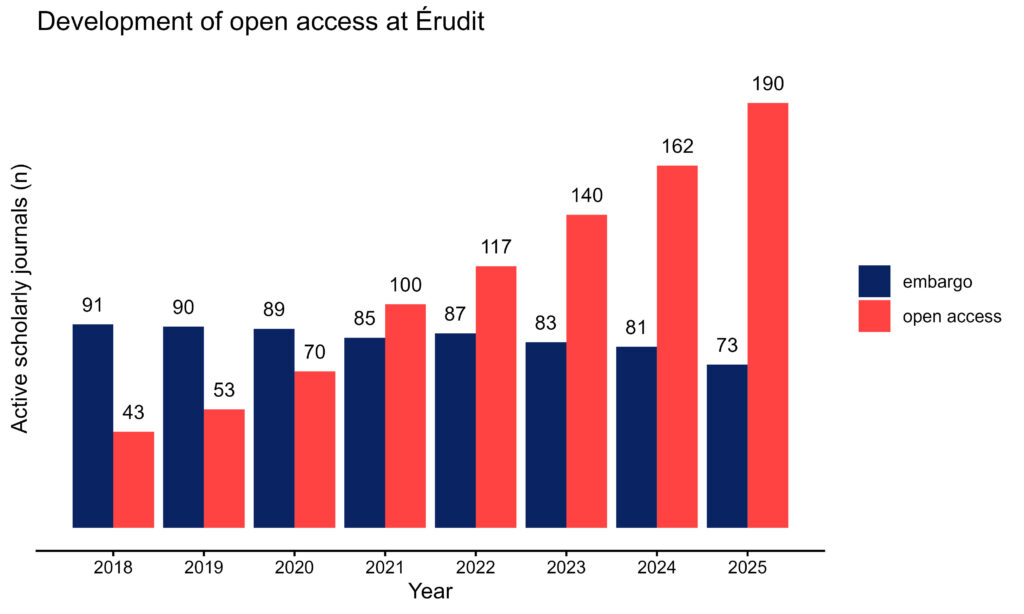 fig_oa_yr_erudit_anglais