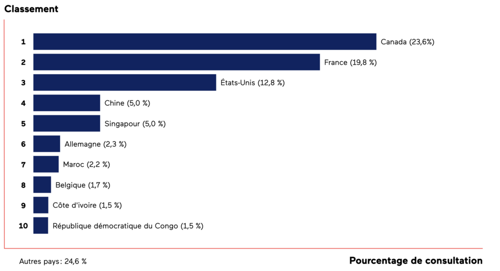 5. PalmaresConsultations